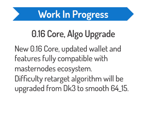 Core Update