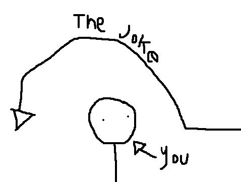 Loading graphic of joke going over idiots head...