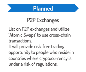 P2P Exchanges
