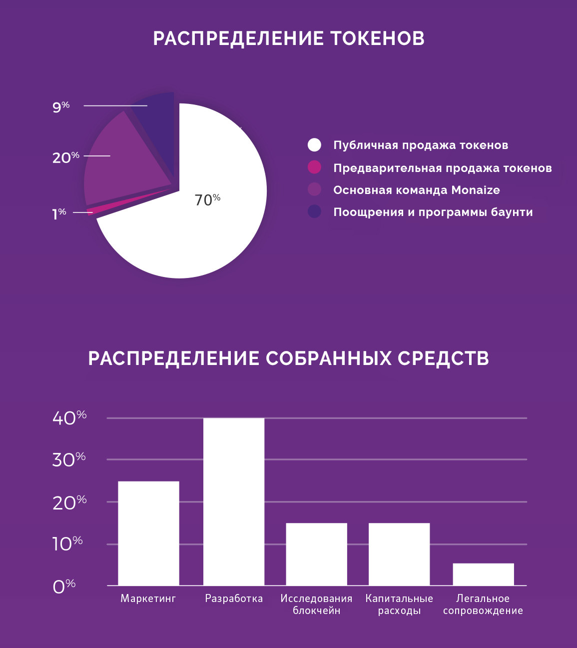 token distribution