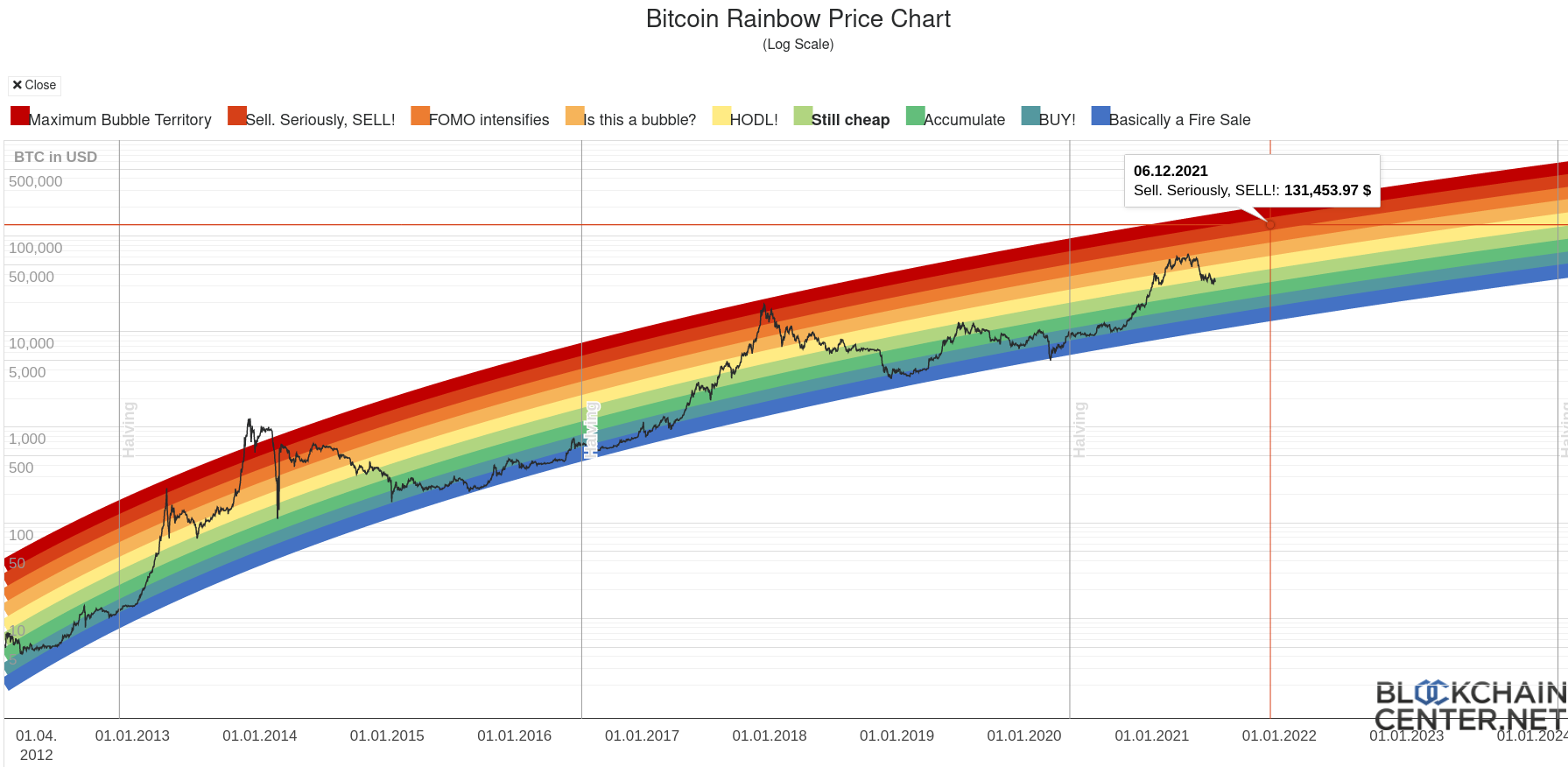 Rainbow loading...